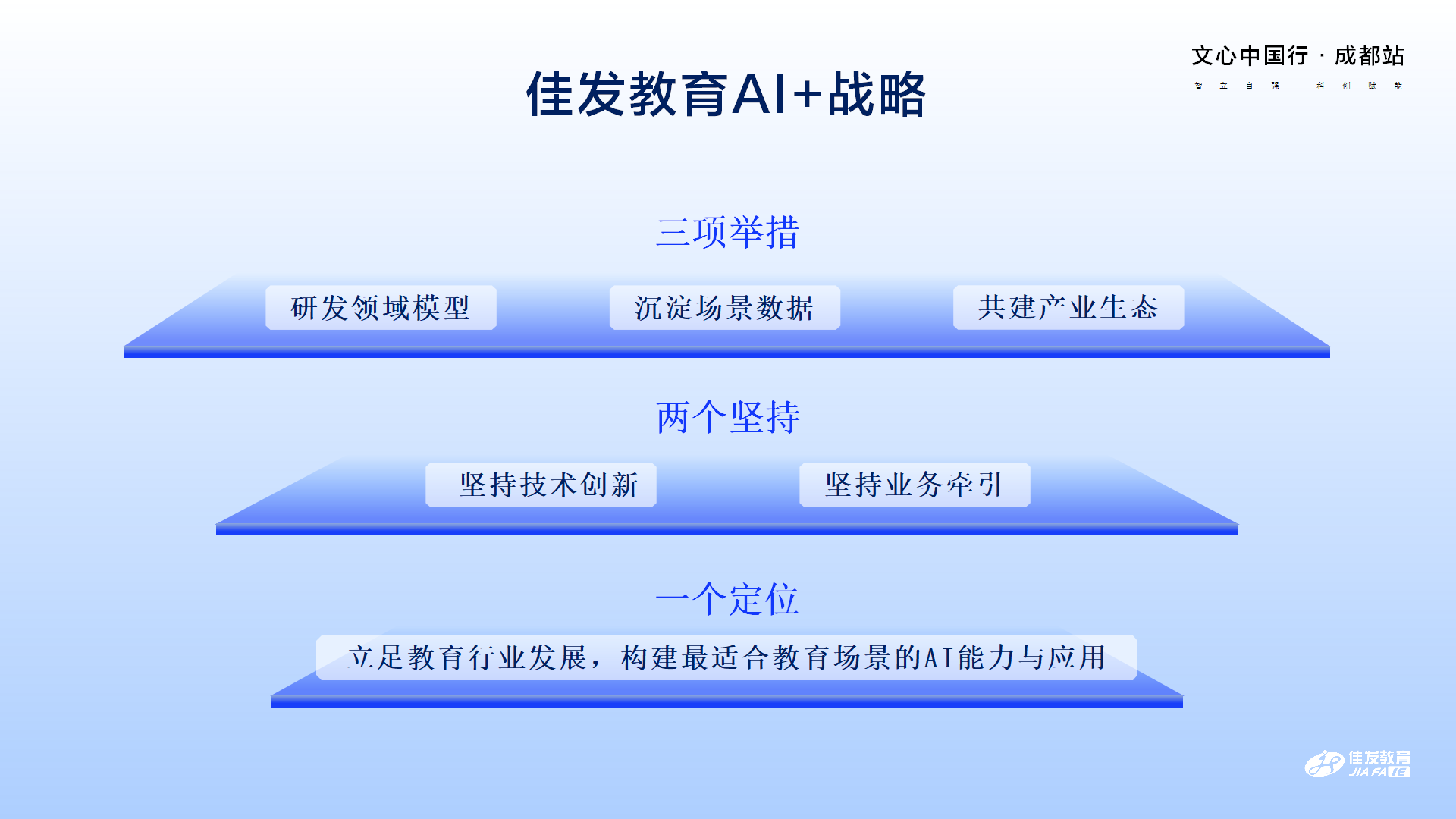 佳發(fā)教育-百度AI技術(shù)生態(tài)大會(huì)-文心中國(guó)行·成都站 2024.04.23_06.png